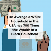 Image supporting w8 advisory blog, mind the racial wealth gap